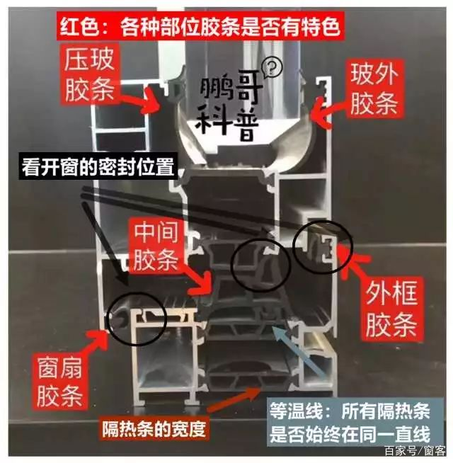门窗选购真相大揭秘：别再被品牌忽悠了！